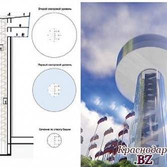 ​ Смотровая башня "Дружба народов"  будет построена в Сочи